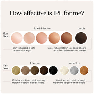 SmoothSkin Pure Switch IPL hair removal - image 8
